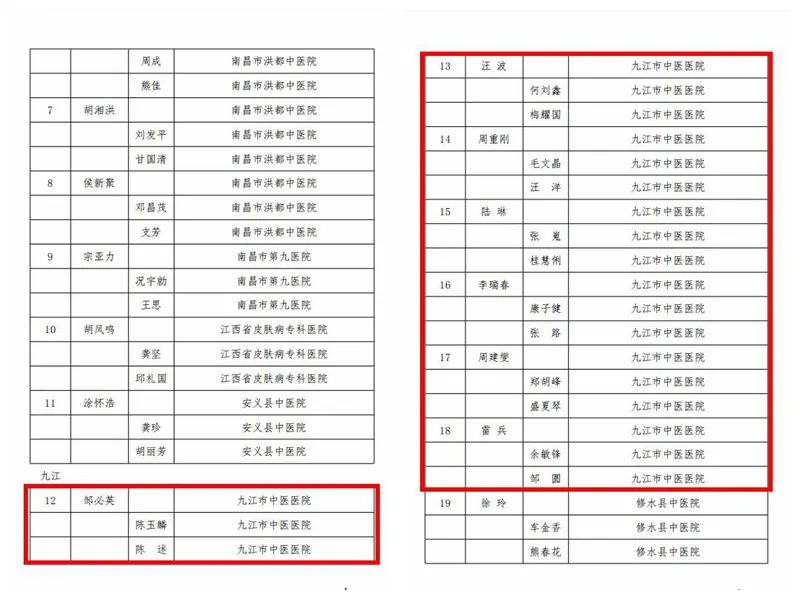 10.8-7人入选江西省名老中医药专家学术经验继承工作指导老师-2.png